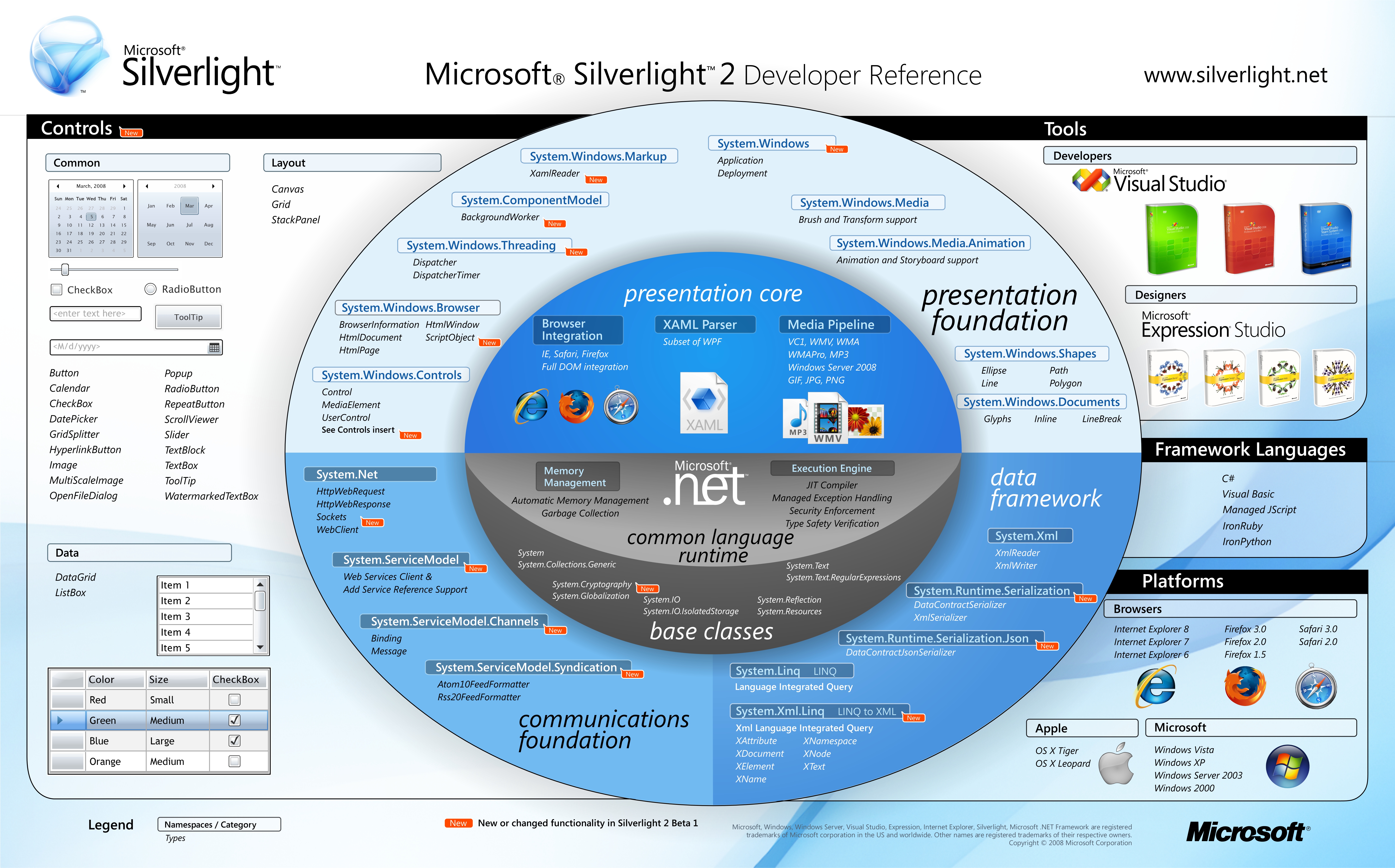 Poster Microsoft Silverlight2 Developer Reference